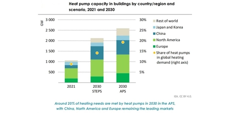 Wärmepumpe Export Daten 2024: Trends und Analyse