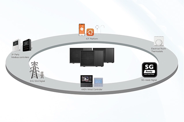 Intelligente IOT-Lösung